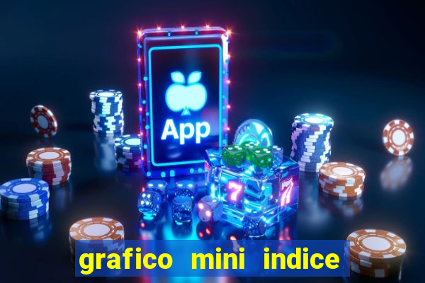 grafico mini indice tempo real